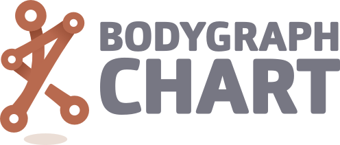 bethanyhumandesign.com